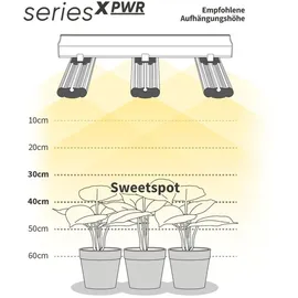 Greenception GCx-16 PWR 640 Watt Grow LED