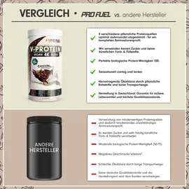 ProFuel Veganes Proteinpulver Schokolade Pulver 750 g