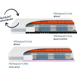 Hn8 Schlafsysteme Sleep Balance TFK 120 x 200 cm H3