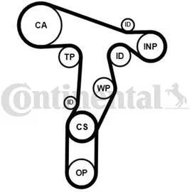 Continental Zahnriemensatz CT1139K3PRO