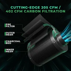 Jiubiaz Growbox Komplettset 80 x 80 x 160 cm