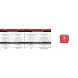 PHARMAVOYAGE Erste Hilfe Set, rot