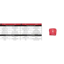 PHARMAVOYAGE Erste Hilfe Set, rot