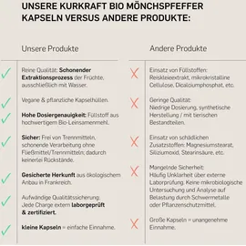 Kurkraft Mönchspfeffer Kapseln 240 St.