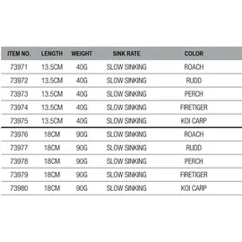 Savage Gear 3D Schwer Pulsetail Plötze -Realistisch Schwimmköder zum Süßwasser- und Raubfischangeln, Weitwurf-Hartköder mit naturgetreuem Rotaugen-Design, pulsierende Schwanzaktion, Rotauge 18cm