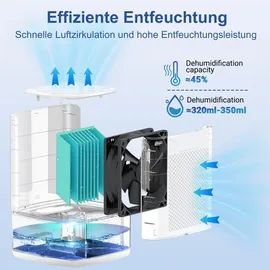 ZMH Luftentfeuchter Elektrischer Entfeuchter 1400 ml Raumentfeuchter Leiser lufttrockner mit Timer und Stimmungsbeleuchtung Weiß