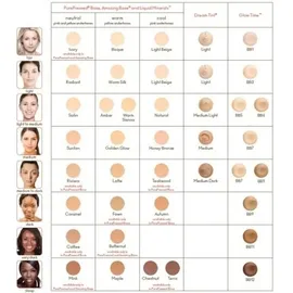 Jane Iredale Amazing Base Loose Mineral Powder 10,5 g