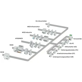 Siemens Indus.Sector FI/LS-Schalter 5SU1356-6KK16