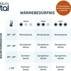 Blumtal 4 Jahreszeiten Bettdecke 155 x 220 cm im 2er Set - zusammenknöpfbare 4 Jahreszeiten Bettdecke 155x220cm/Sommerdecke + Winterdecke - Weiß