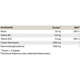Peak Performance Creatin Alkalin Kapseln 150 St.