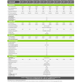 Growatt MIC 750TL-X 0,75kW 1-phasig String-Wechselrichter