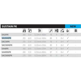 Shimano Fishing Shimano Sustain Fk Spinnrolle - Black / Gold - C5000XG