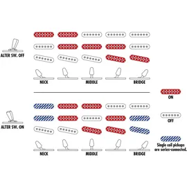 IBANEZ ICHI10-VWM Vintage White Matte - E-Gitarre