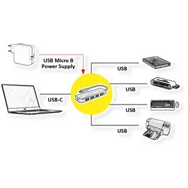 Value USB 3.2 Gen 1 Hub, 4fach, Typ C Anschlusskabel