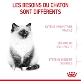 Royal Canin Kitten 400 g