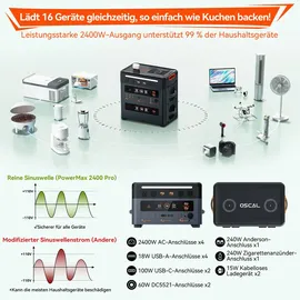 Oscal PowerMax 2400 Pro Tragbare Powerstation 2,016 kWh mit 2x 200W Solarpanel