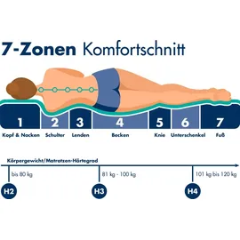 IRISETTE Rügen 1.000er Tonnentaschenfederkernmatratze, Wendematratze mit 7 Zonen, Härtegrad 2, 90 x 190 cm, Öko-Tex zertifiziert, produziert nach deutschem Qualitätsstandard