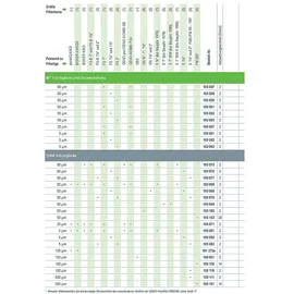 Grünbeck Ersatzfilterkerze 5um Größe 1 mit Schutzglocke und Glocken-o-ring, 2 Stück